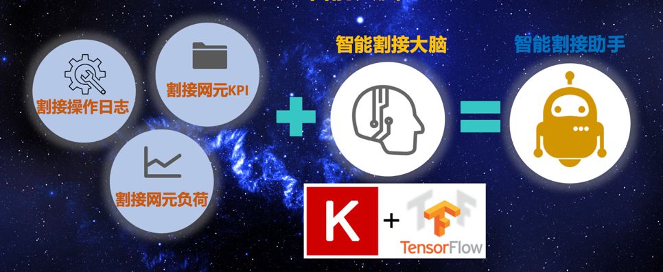 浙江移动 — 利用 TensorFlow 实现通讯运维智能化