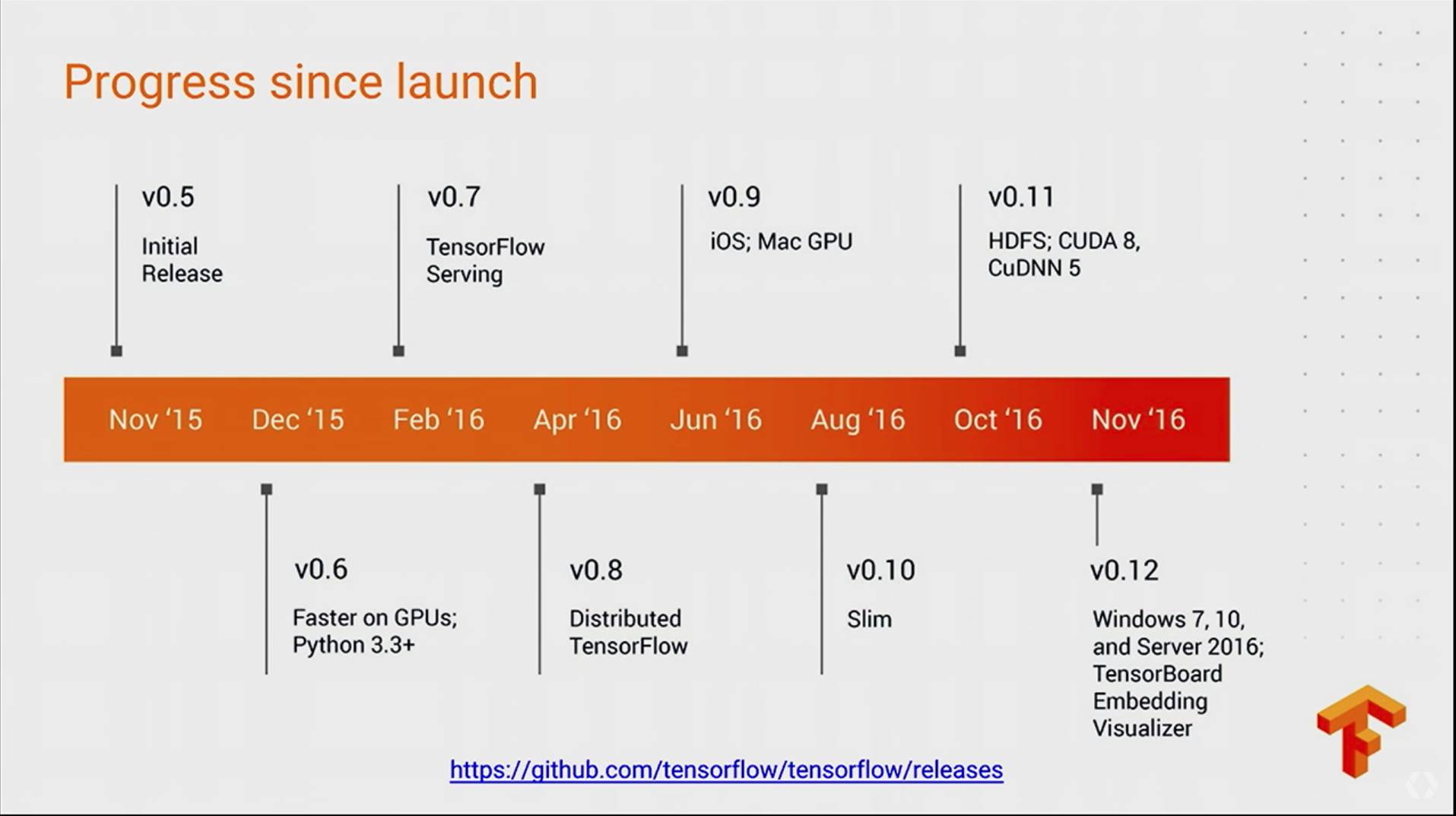 史上最全：TensorFlow 好玩的技术、应用和你不知道的黑科技