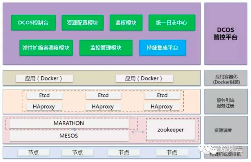 Mesos 浙江移动双11秒杀的独家秘籍