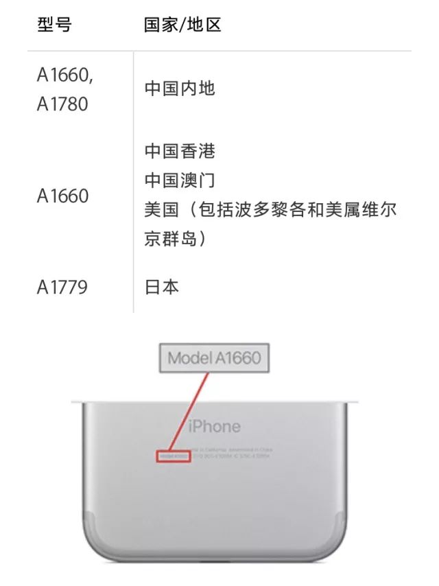 【叮】苹果召回问题iPhone，看看你在没在范围内！