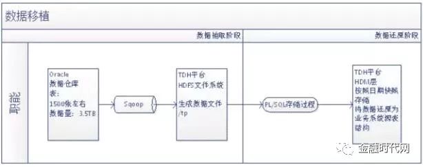 恒丰银行：基于大数据技术的数据仓库应用建设