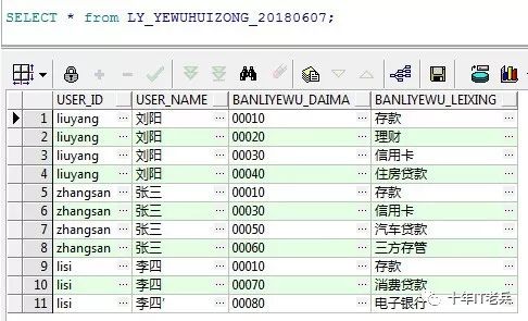 数据仓库那些事儿 之 各种神表