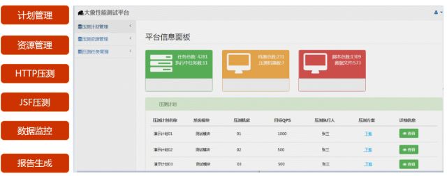 技术服务之道——京东移动端接口测试自动化演进