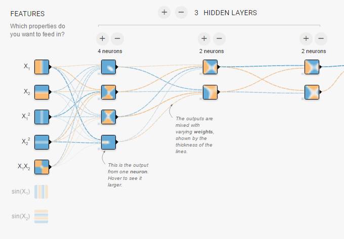 小白学数据神经网络第二弹:Google可视化体验平台Tensorflow Playground