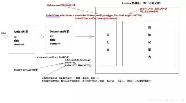 【荧客技荐】学习 Lucene 原来可以那么简单！