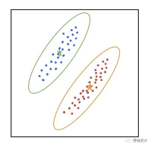 精选文章 ｜ 机器学习在图形验证码识别上的应用