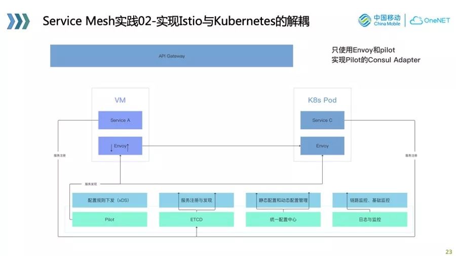 物联网业务的 cloud native 实践与探索