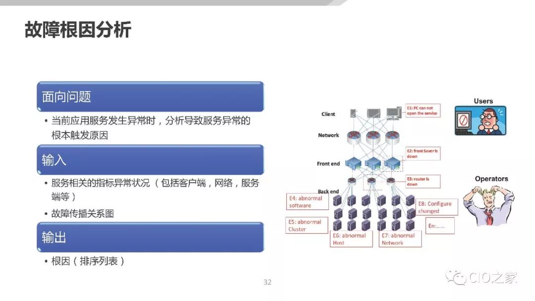 AIOps在传统金融行业的落地探索