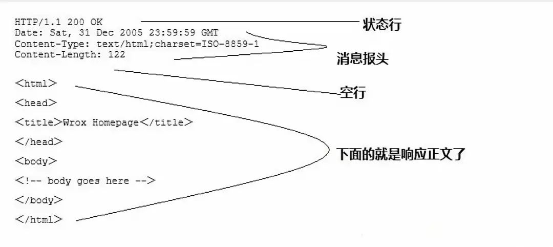 剖析 HTTP 协议