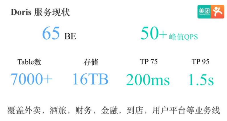 让美团、京东、搜狐都说好的数据仓库，牛在哪？