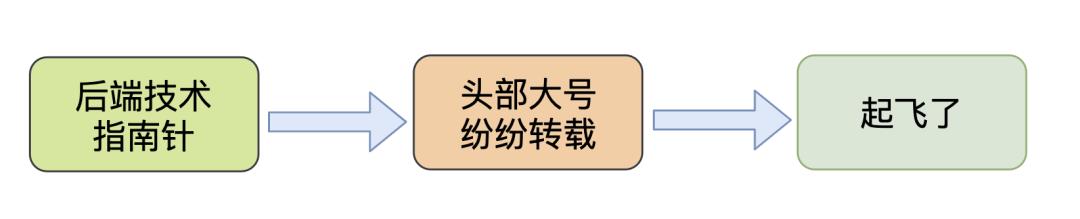 通用搜索引擎背后的技术点