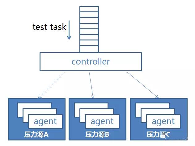 全链路压测军演系统 — ForceBot