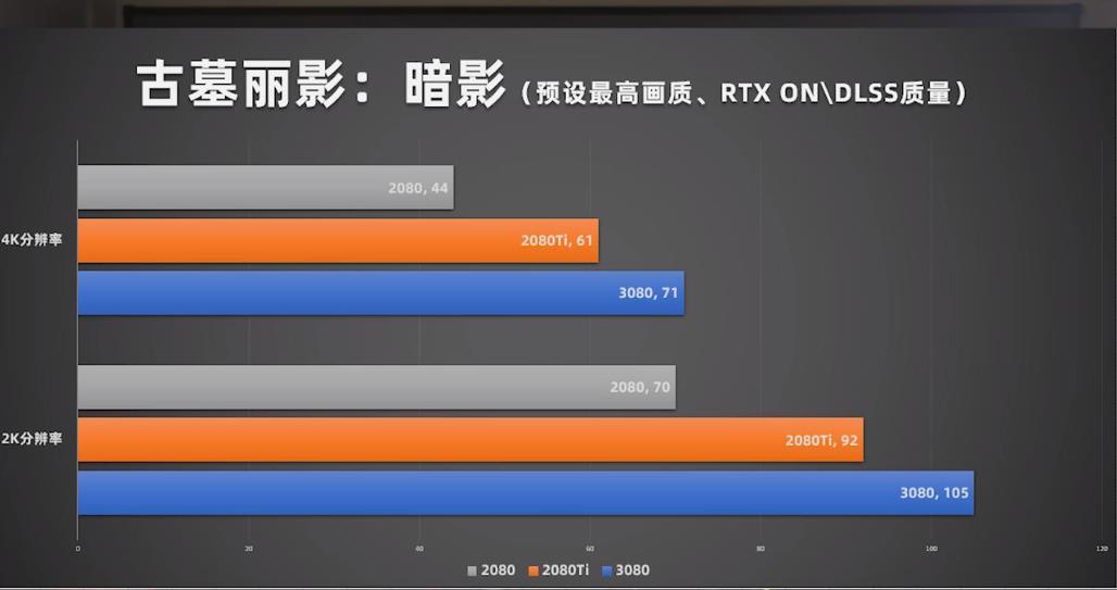 远方的黄舅舅和他的RTX3080来了