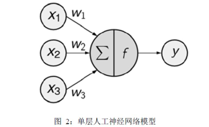 机器学习算法简介（5）人工神经网络算法