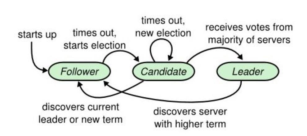 阿里云自研数据仓库 AnalyticDB 再捧 TPC 全球冠军