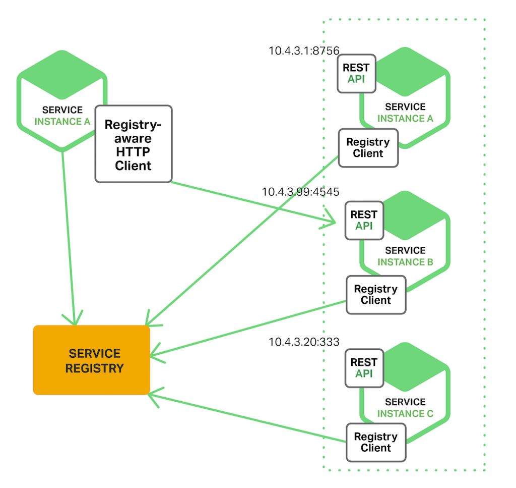 ONAP MSB（Microservice bus）项目简介