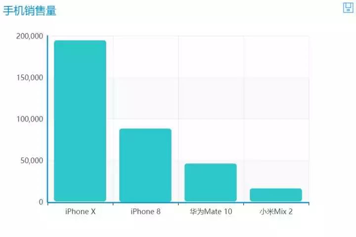 Python告诉你iPhone X有多热卖（附代码）