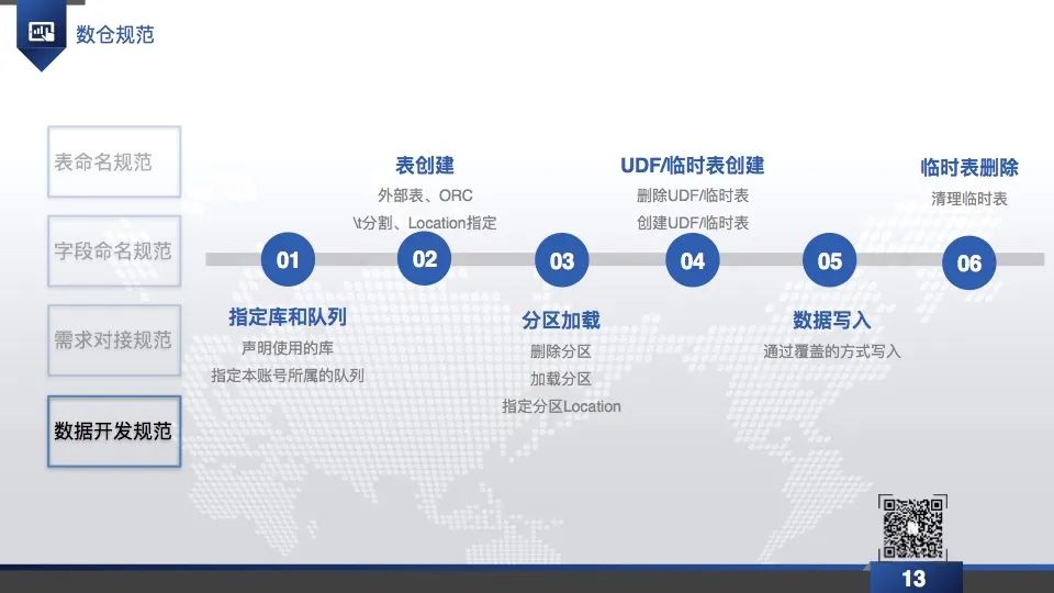 数据仓库实践直播回放&PPT