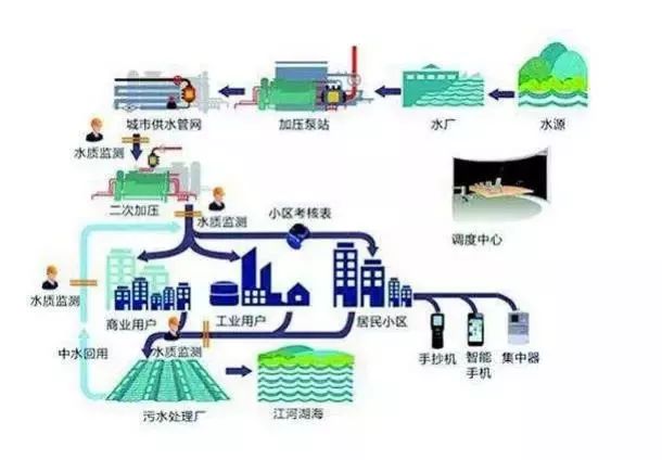 【技术】大数据时代，传统数据仓库技术是否已经过时？