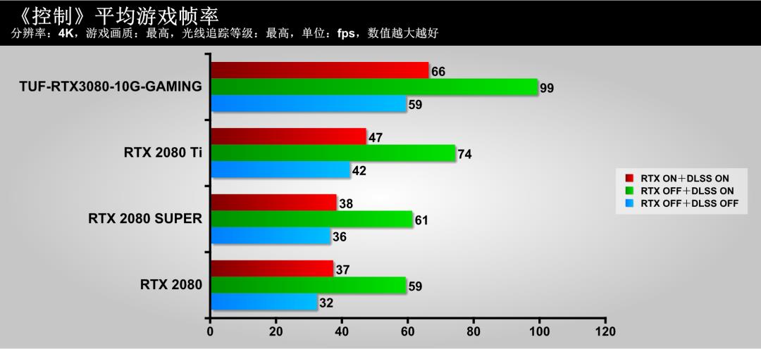 这款显卡特别冷，尝鲜TUF-RTX3080-10G-GAMING显卡