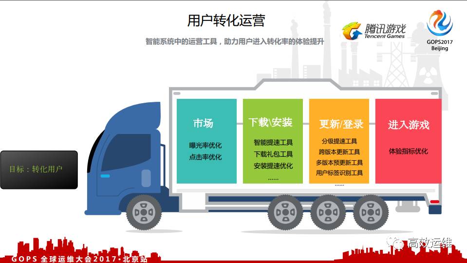 腾讯游戏：基于实际场景的 AIOps 运营实践