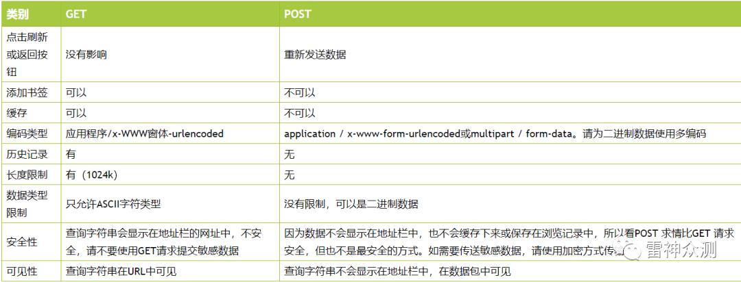 深入了解http协议