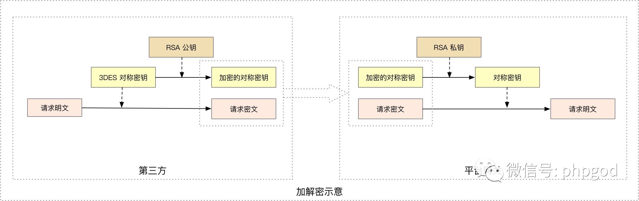 谈谈基于 OpenResty 的接口网关设计