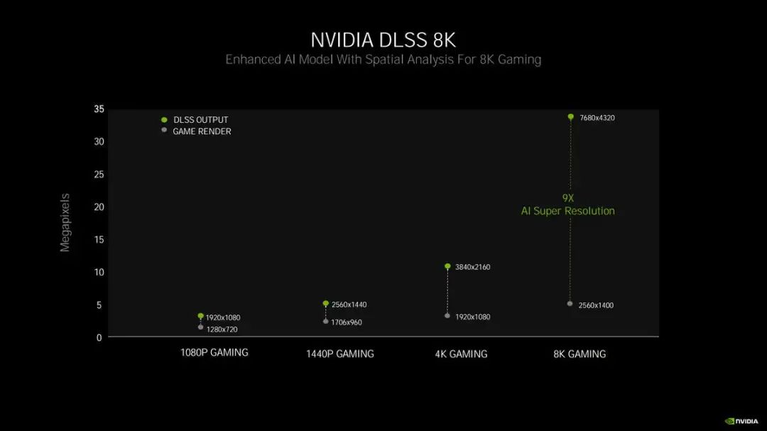 微星GeForce RTX 3080 SUPRIM X显卡评测：一身武艺，“超”越魔龙