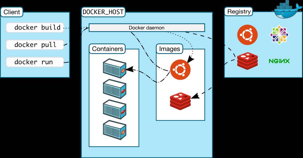 Docker、Kubernetes 和 Apache Mesos 对比中的一些误区