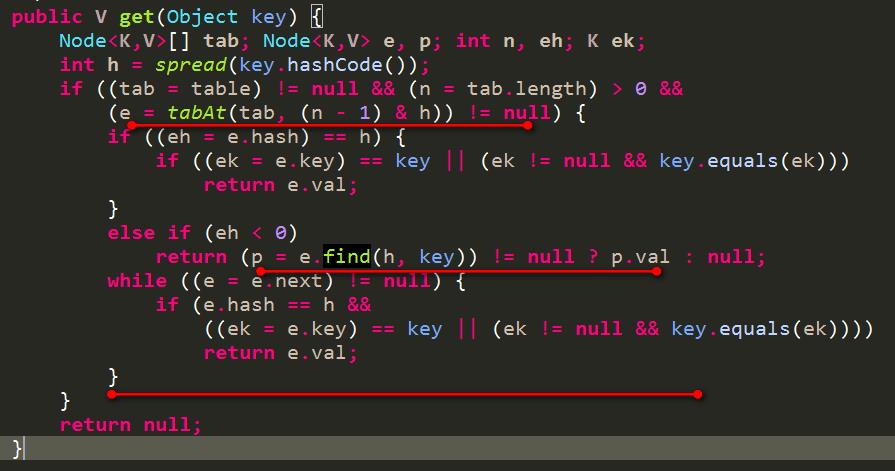 JDK 1.8 的 ConcurrentHashMap 设计详解