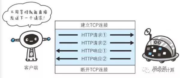 HTTP协议极简教程，傻瓜都能看懂！