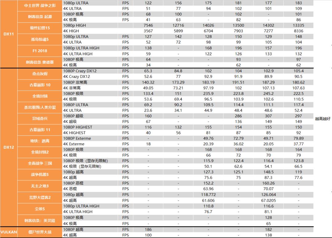 【茶茶】苏妈满血回归，AMD RX 6900XT 测试报告