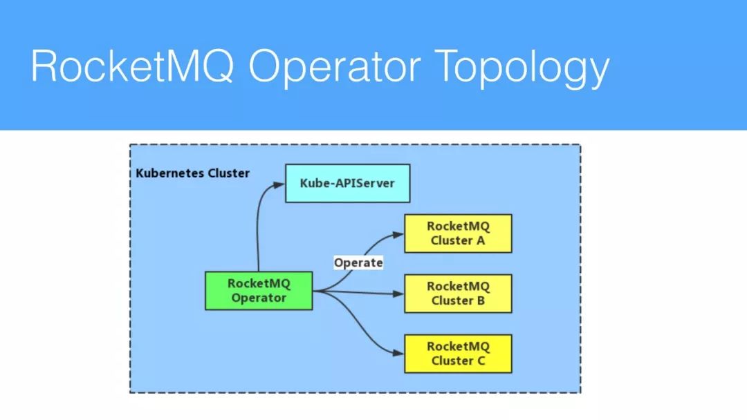 你想知道的RocketMQ Operator干货都在这里！