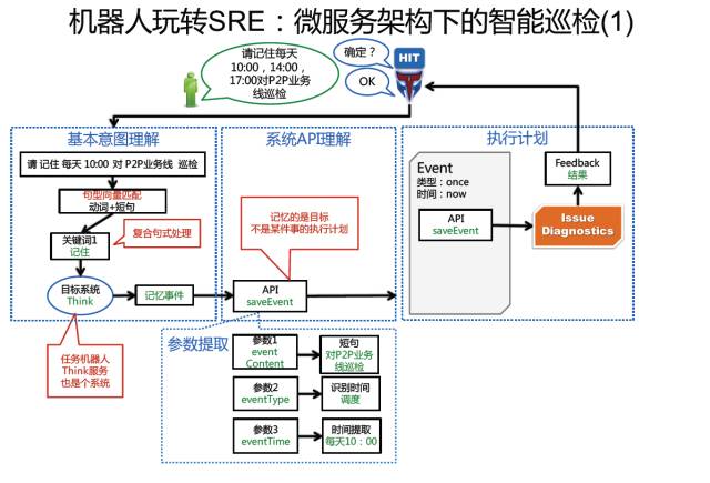 AIOps核心任务：任务机器人在金融领域中的落地（附文件下载）