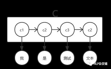 NLP重剑篇之朴素贝叶斯与隐马尔可夫（二）