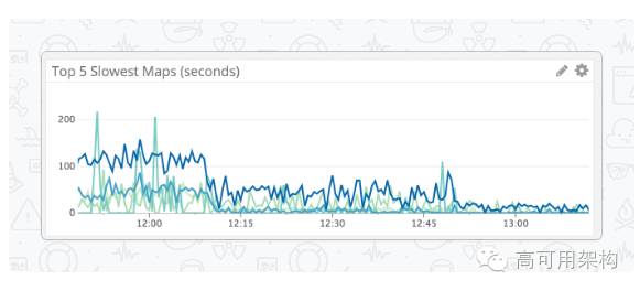 从20秒到0.5秒：一个使用Rust语言来优化Python性能的案例