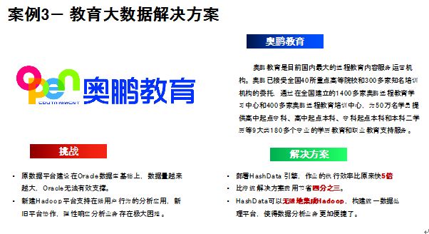 国内云端数据仓库——HashData行业实践