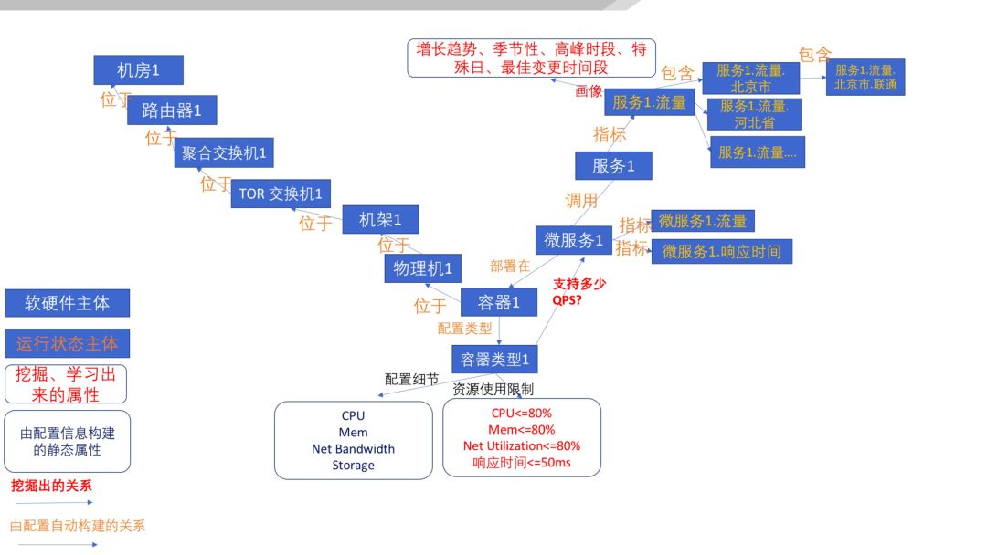 清华裴丹：基于 AIOps 的无人运维