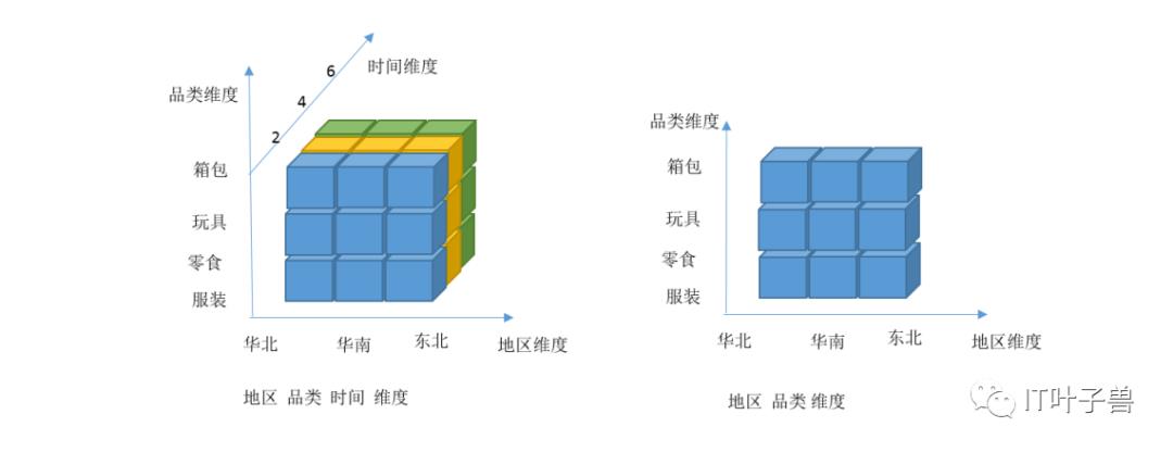 ​大数据篇：一文读懂@数据仓库