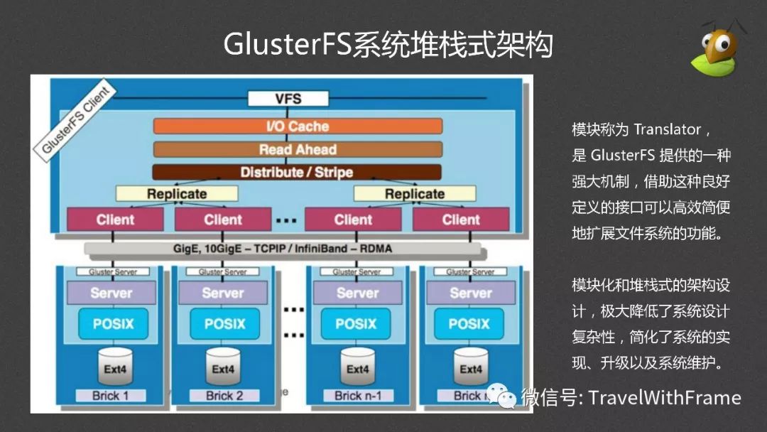 分布式文件系统GlusterFS介绍