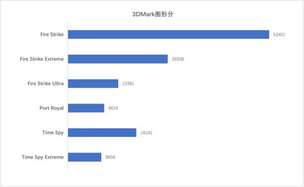 AMD RADEON RX 6900 XT 旗舰显卡它来了！