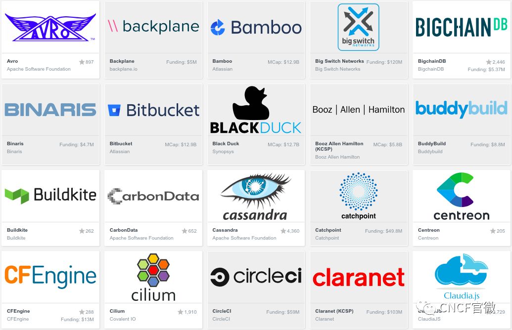 CNCF Cloud Native Interactive Landscape