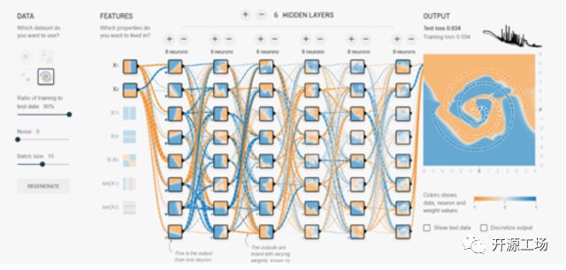 开源项目精选: 机器学习开源框架 TensorFlow