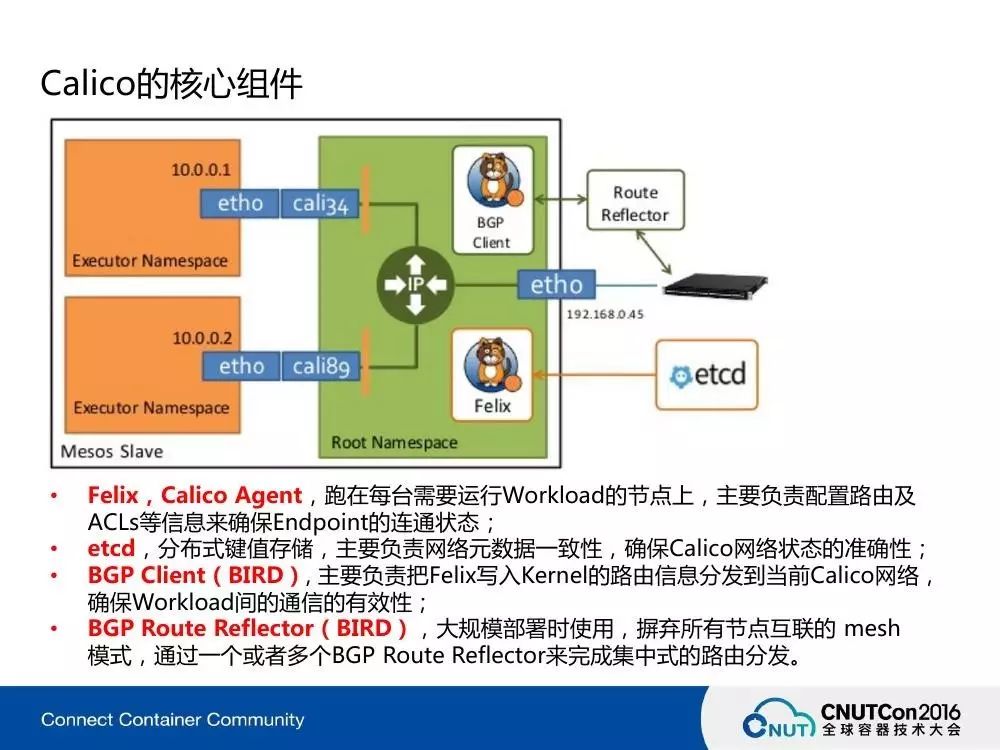 老肖实录分享 | Mesos容器网络解决方案