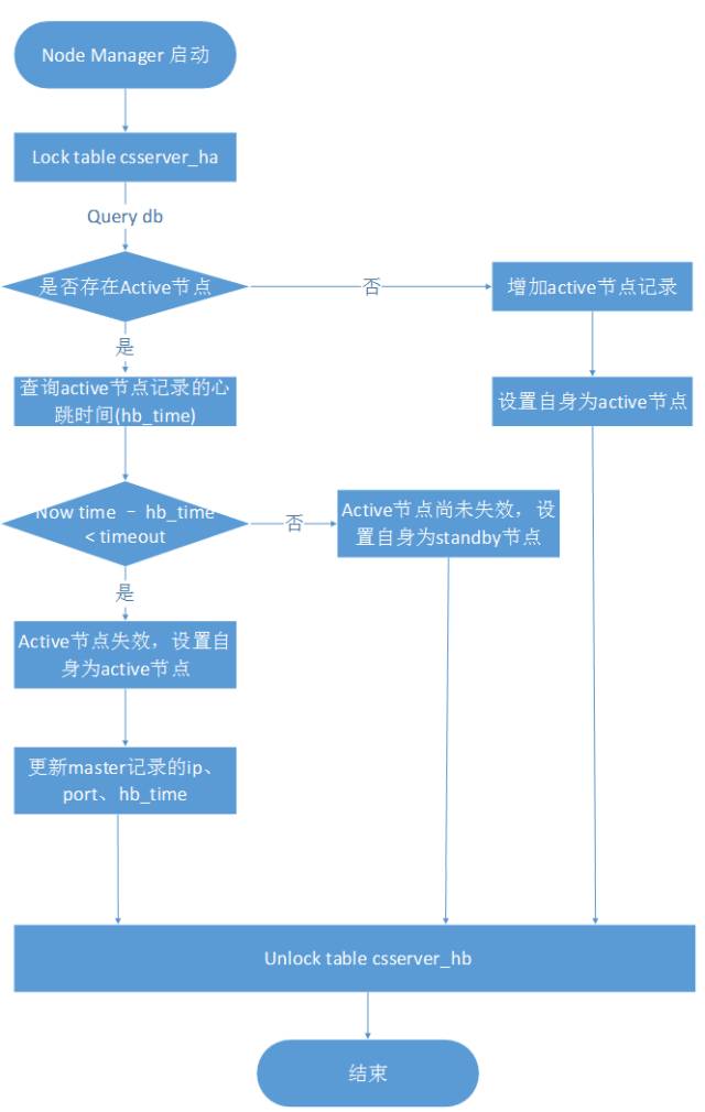 十年·杭研技术秀 | 分布式转码服务高可用浅析