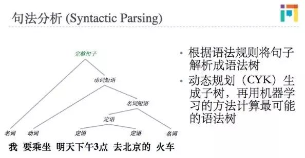 深入NLP——看中文分词如何影响你的生活点滴