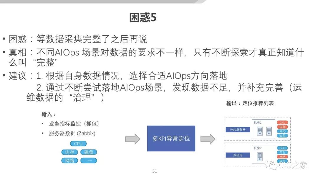 AIOps在传统金融行业的落地探索