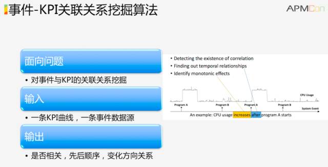 清华教授解密AIOps：智能运维如何落地？