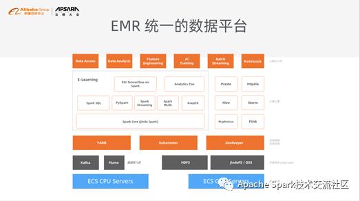 基于 Spark 和 TensorFlow 的机器学习实践