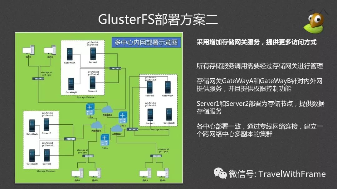 分布式文件系统GlusterFS介绍